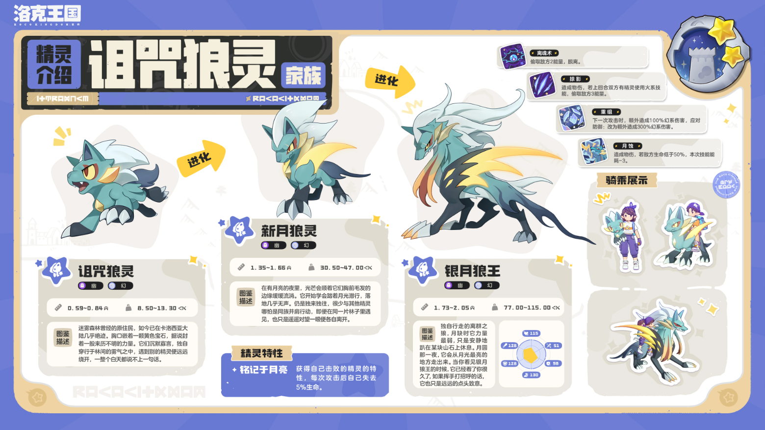 洛克王国世界S4赛季精灵预告海报