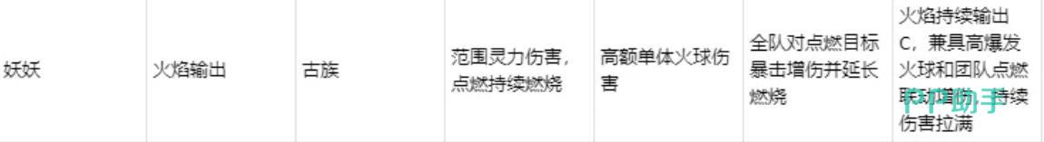 深空之劫灼烧爆发队阵容示意图