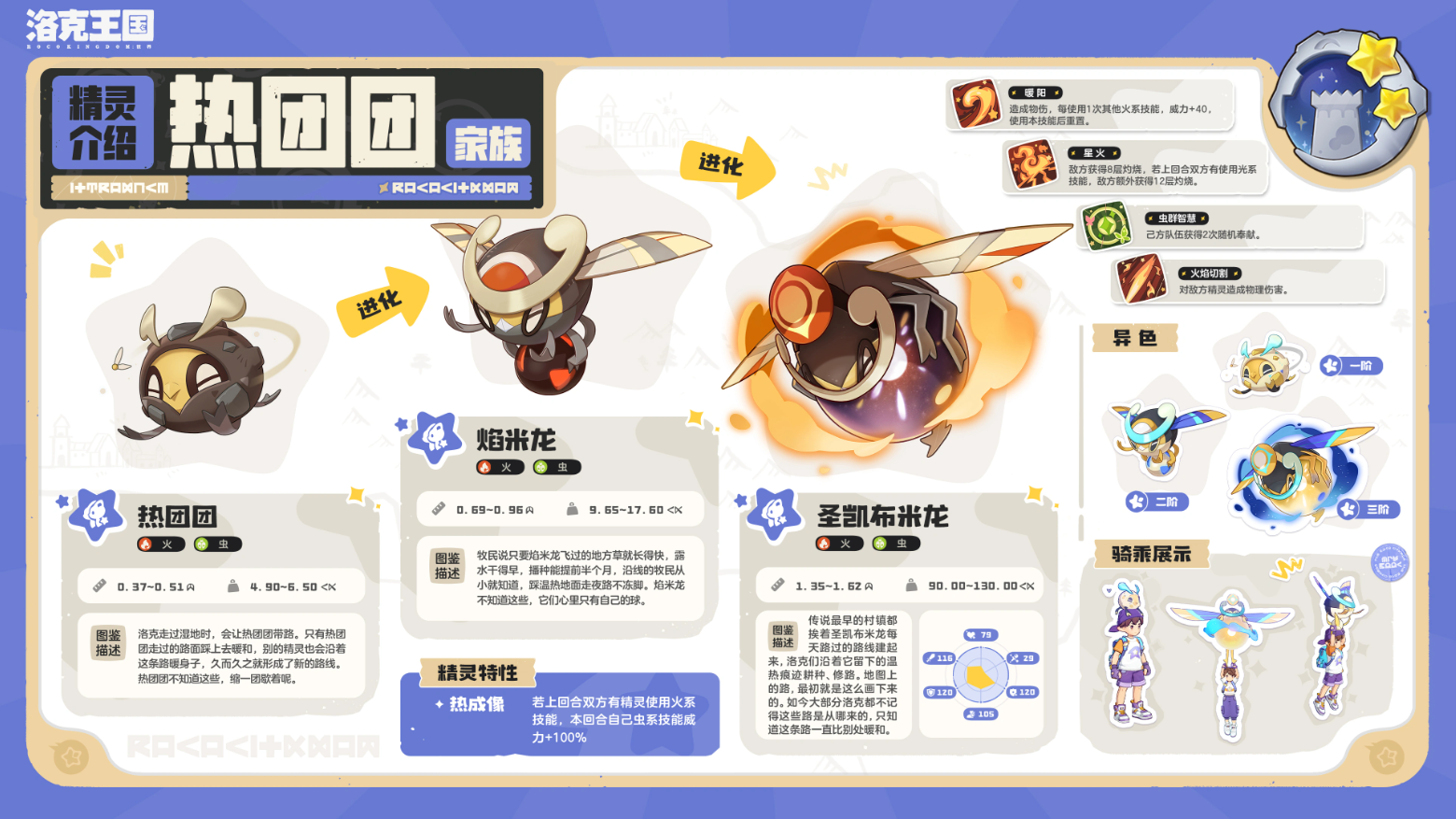 诅咒狼灵家族技能说明图