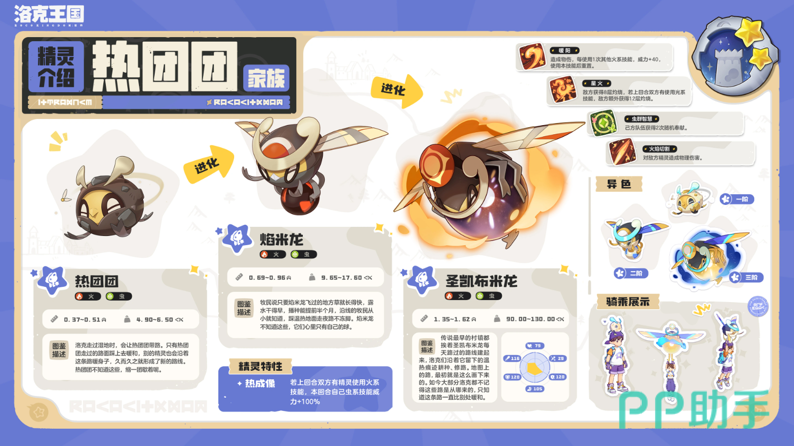 诅咒狼灵家族技能说明图