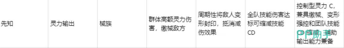 深空之劫阵容搭配示意图