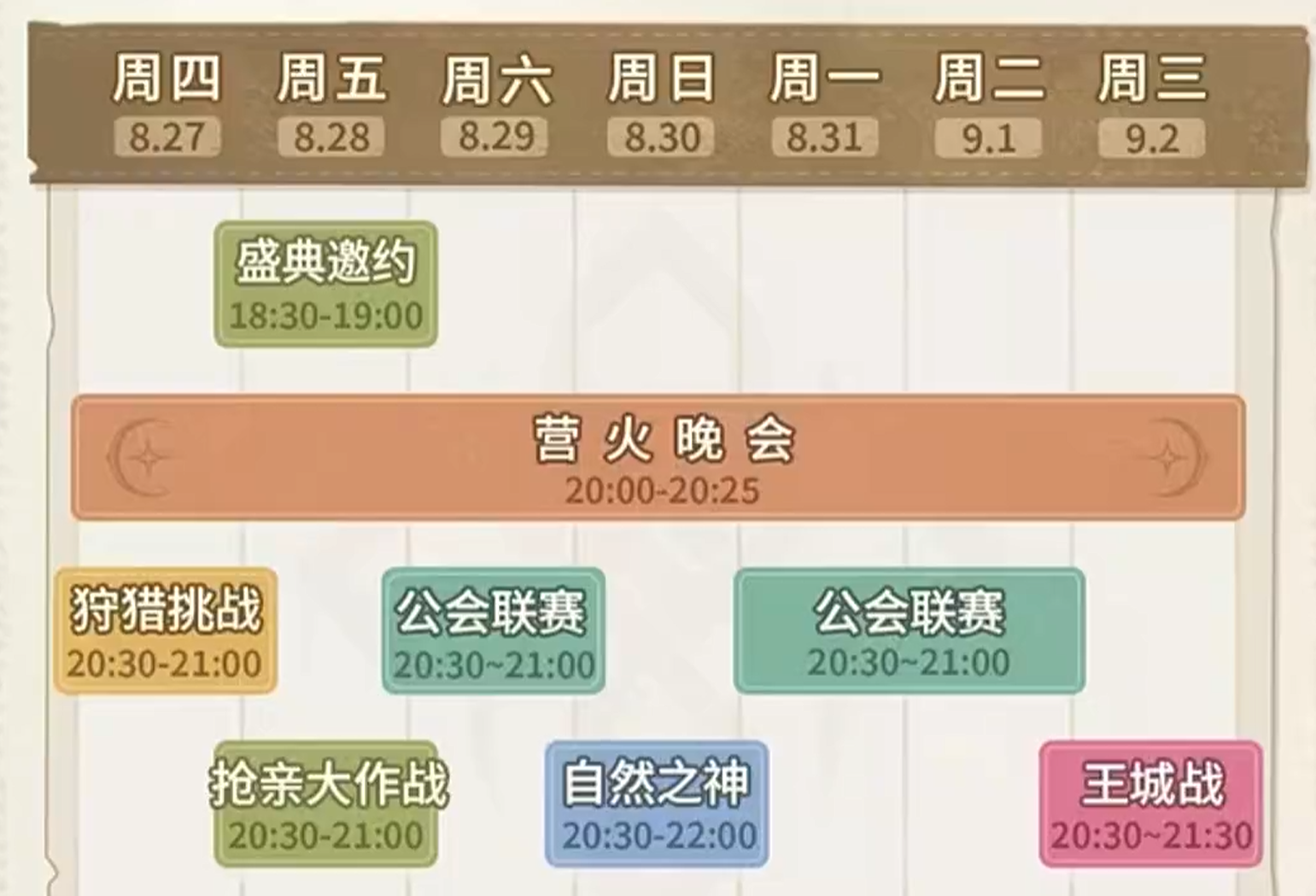 仙境传说3狩猎挑战战场地图布局示意