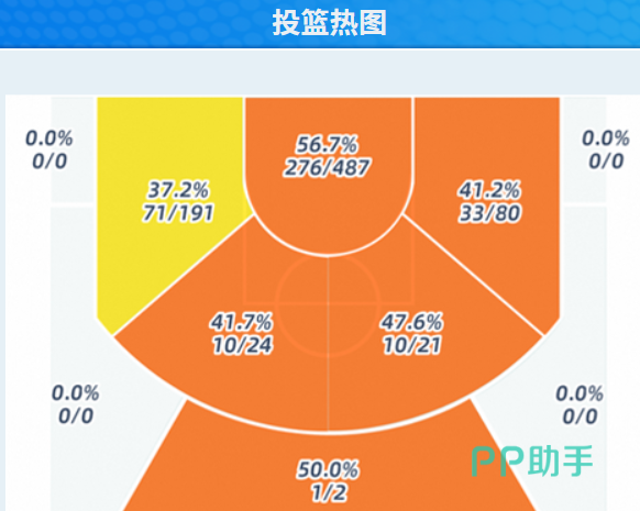 洺瑶防守属性与盖帽热区分布图