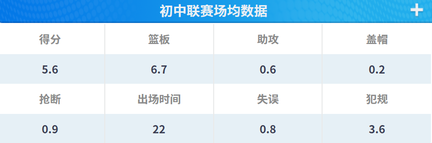早濑千秋比赛数据统计图