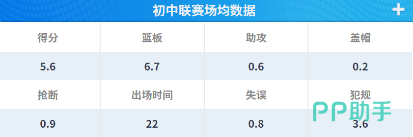 早濑千秋比赛数据统计图