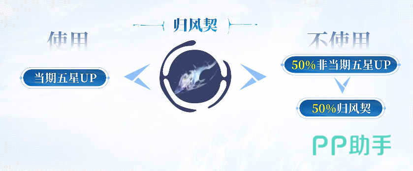 凡应归风契机制示意图四