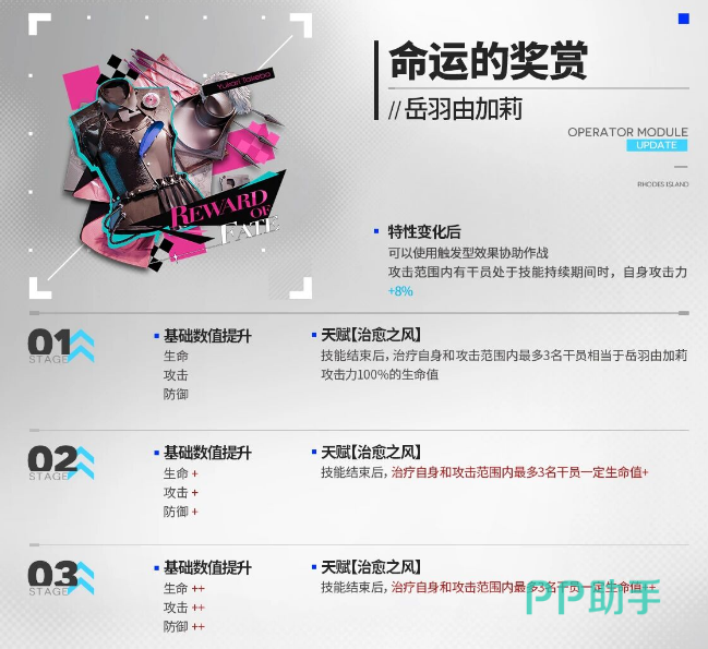 埃癸斯模组升级实战效果