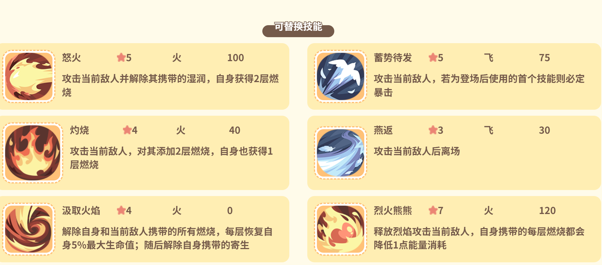 朱雀阵容搭配与场地争夺