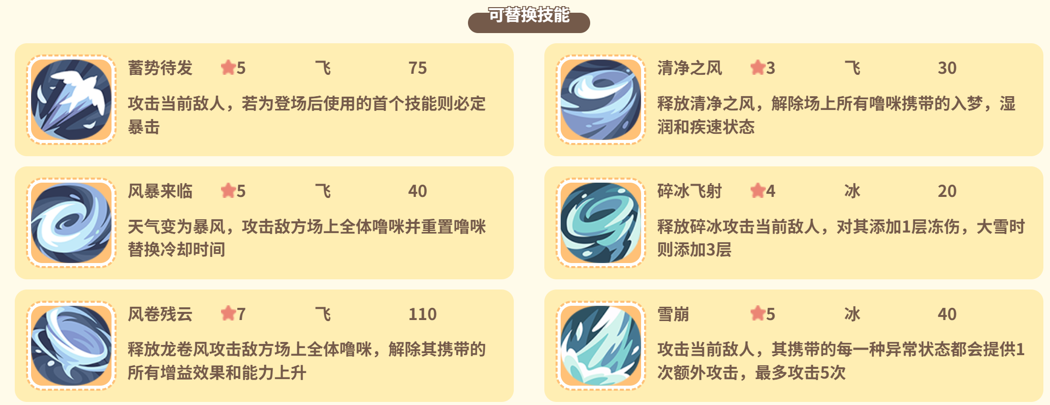 花牌孔雀队伍搭配与战术闭环