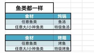 牧场气息烤箱料理菜谱配图