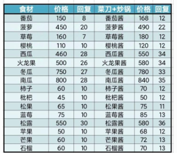 牧场气息炒锅料理菜谱配图