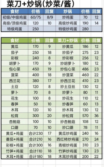 牧场气息菜谱一览表与热门食谱推荐