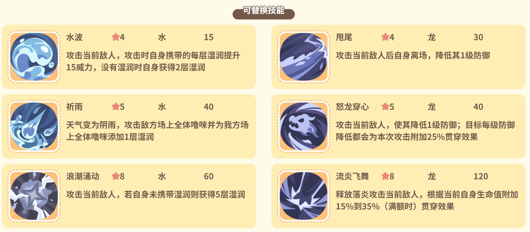 海浪龙阵容搭配与资源分配图