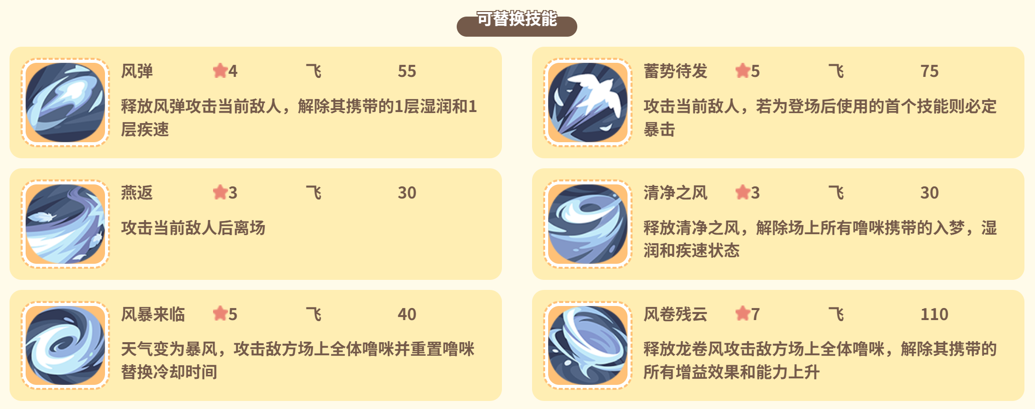 口哨鸦养成词条与探险工种说明