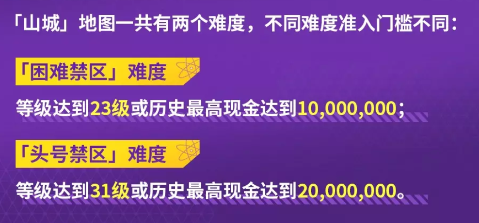 山城地图困难禁区与头号禁区入场要求说明