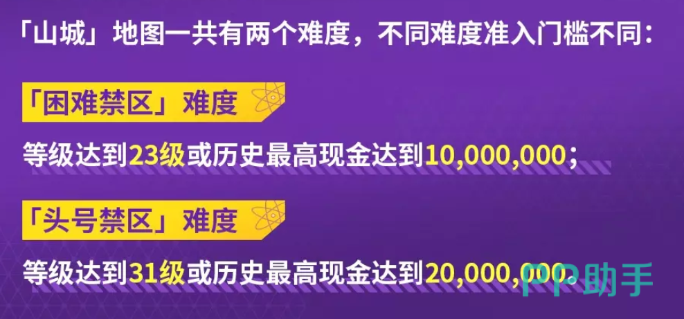 山城地图困难禁区与头号禁区入场要求说明