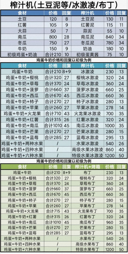 牧场气息榨汁机与甜菜谱配图