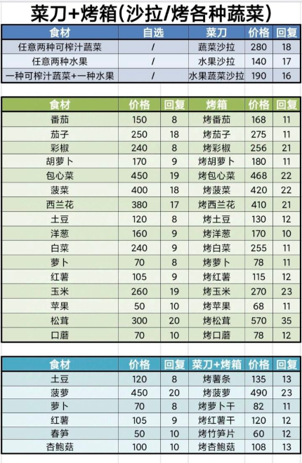 牧场气息酱料加工菜谱配图