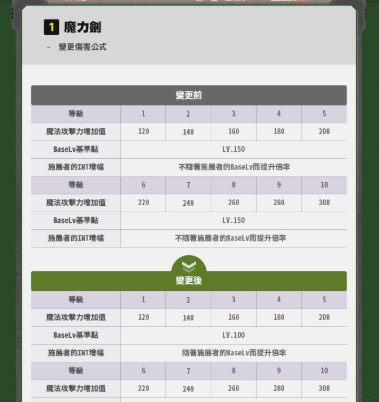 魔力剑伤害公式与加点收益说明
