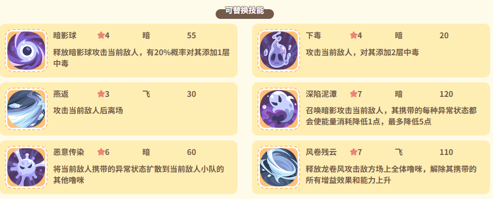 怪盗蝠综合评价总结图
