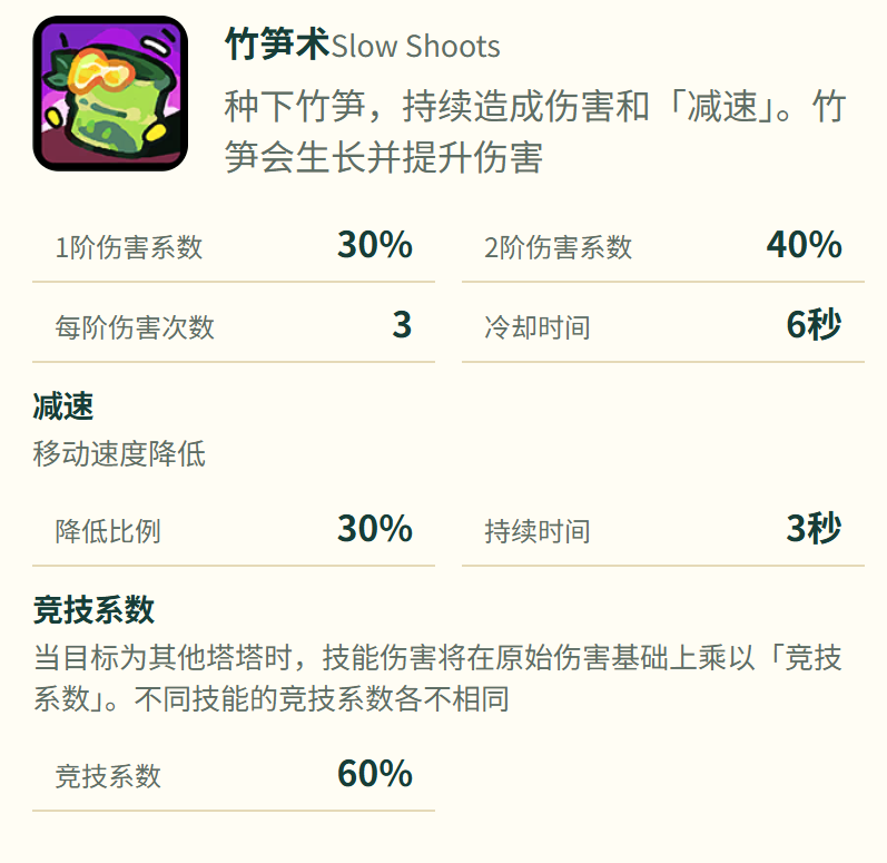 熊猫猫竹节术释放点位示意图