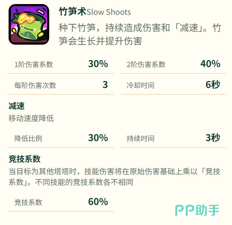 熊猫猫竹节术释放点位示意图