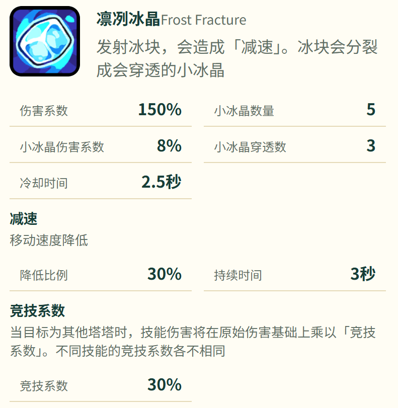 小冰晶分裂穿透效果说明