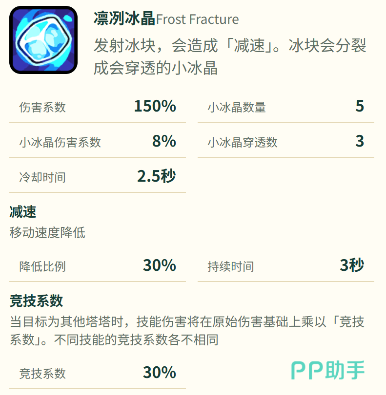 小冰晶分裂穿透效果说明