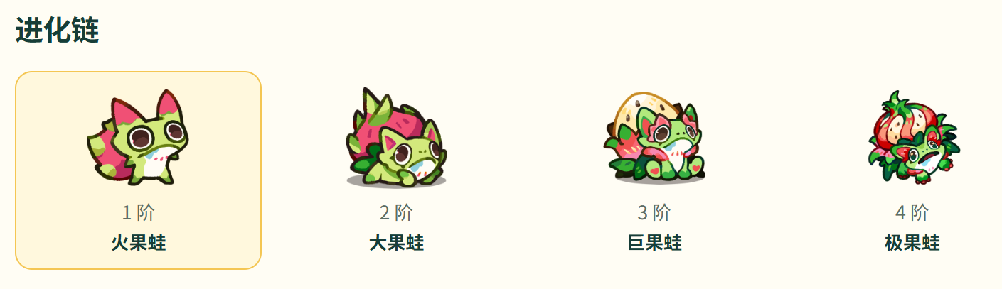 塔塔冒险队草元素队伍站位