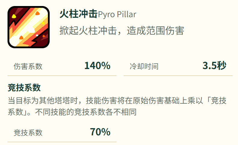 塔塔冒险队小火柴火柱冲击范围攻击示意图