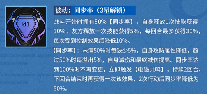 同步率机制示意图