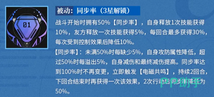 同步率机制示意图