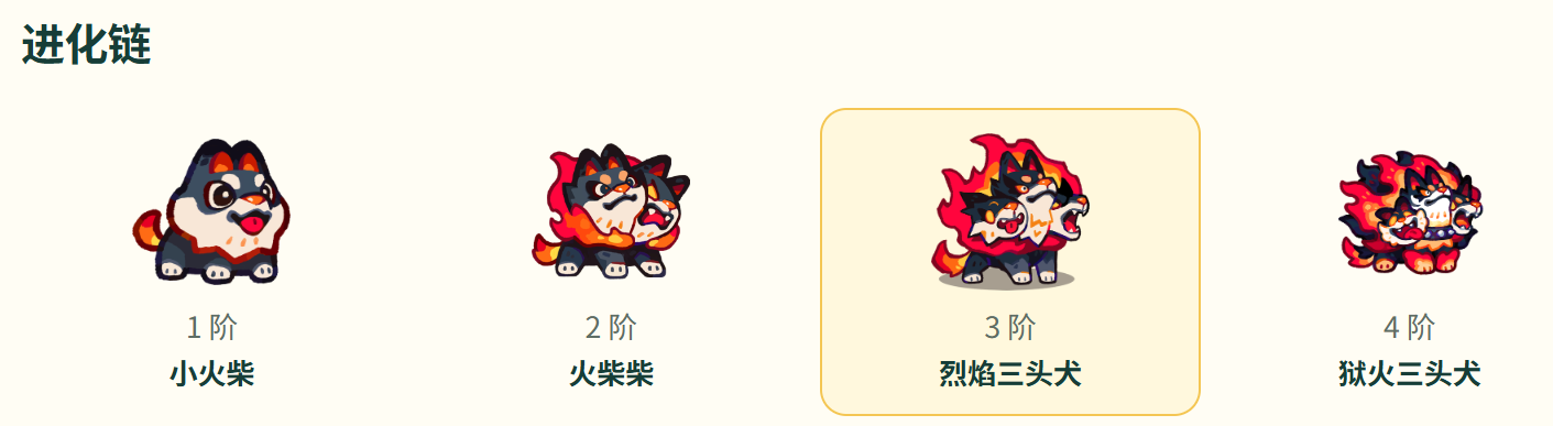 塔塔冒险队烈焰三头犬培养材料信息
