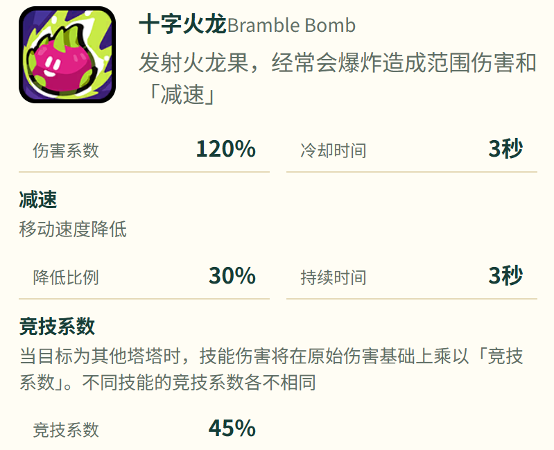 巨果蛙十字火龙Bramble Bomb技能演示