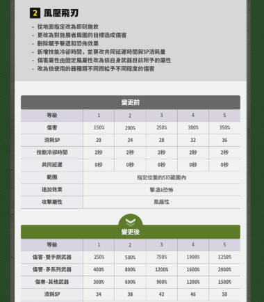 风压飞刀瞬发环绕AOE机制说明
