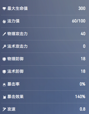 王者万象棋吕布三分阵容增益说明图