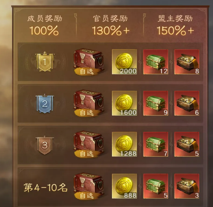 威震山河全服排名与活动宝箱奖励