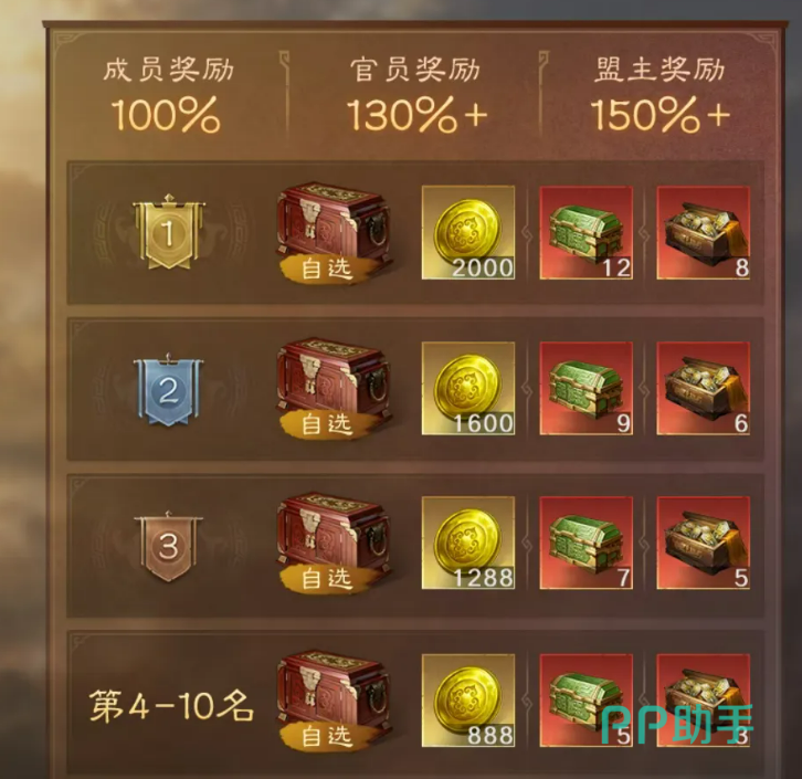 威震山河全服排名与活动宝箱奖励