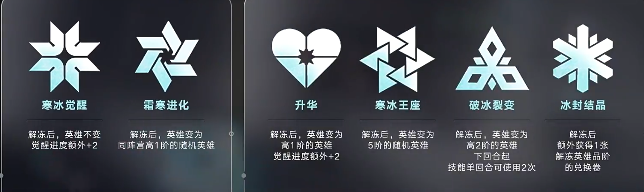 昭君在大河体系中的定位总结