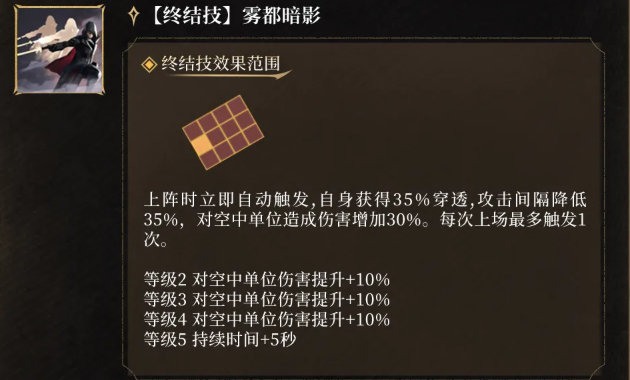 潮汐守望者雾都暗影终结技与觉醒效果