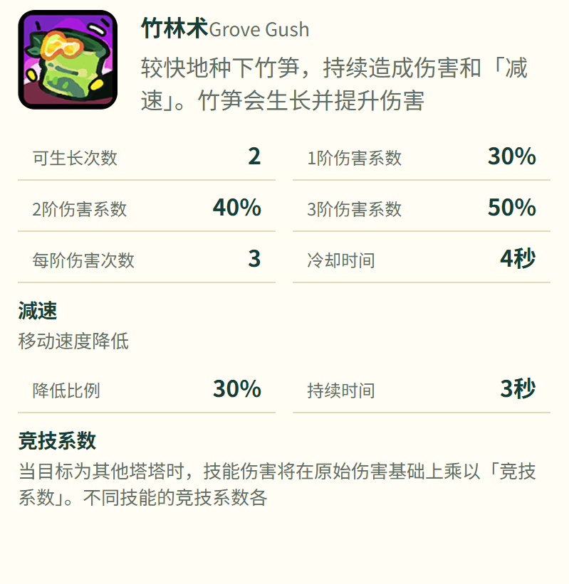 熊猫小侠竹林术技能说明图
