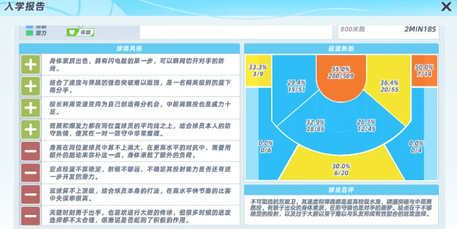 行为卡克制关系与热区分布说明图