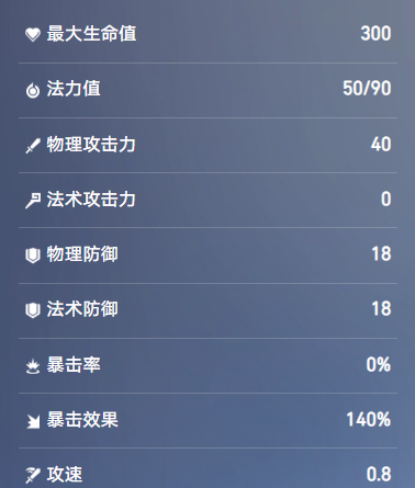 铠实战站位与阵亡收益示意