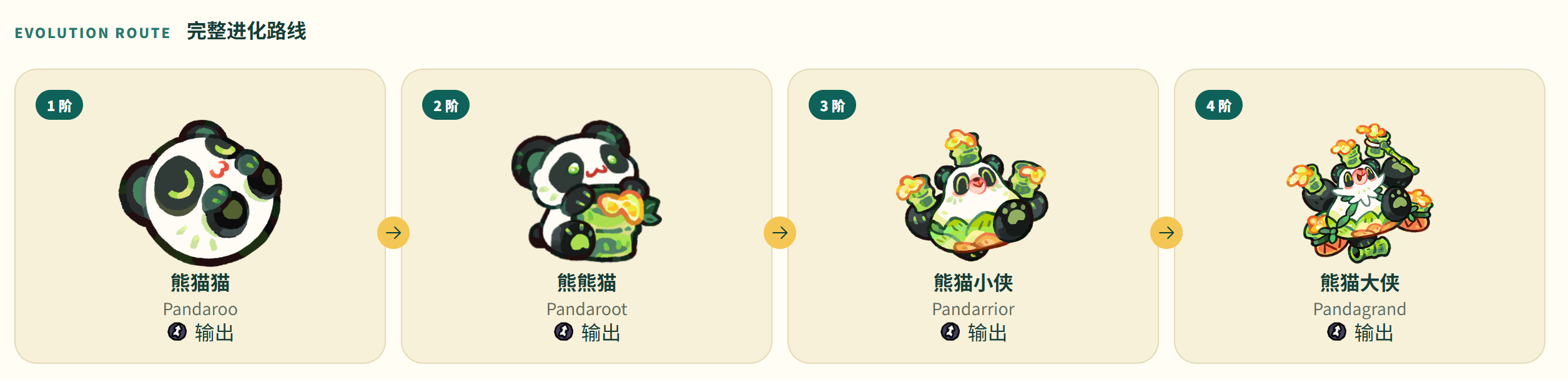熊猫小侠进化路线说明图
