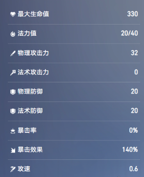 朵莉亚站位建议示意图：后排部署与水域覆盖范围示意