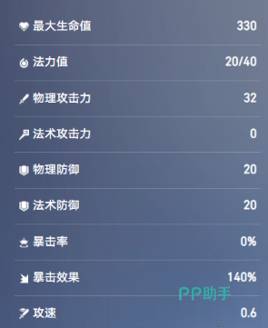朵莉亚站位建议示意图:后排部署与水域覆盖范围示意