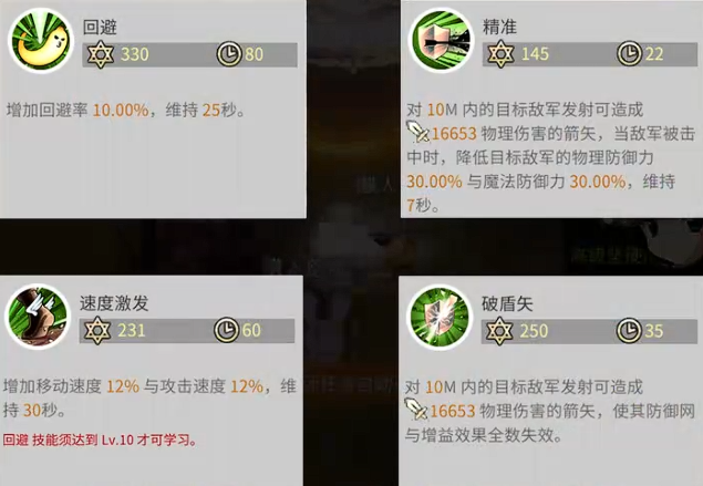 露娜蓝色大陆弓手PVE与PVP加点方案示意图