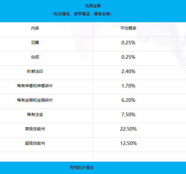 梦幻新诛仙轻享版抽奖概率一览 抽奖详情与玩法解析