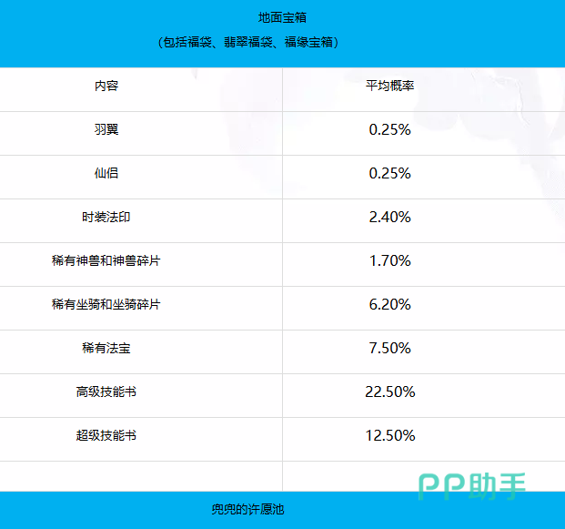梦幻新诛仙轻享版寻访概率与红装保底解析