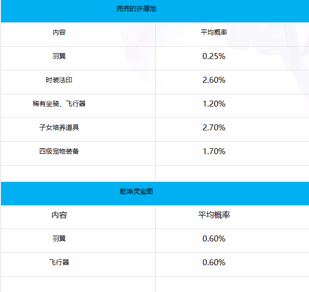 梦幻新诛仙轻享版寻访保底规则说明